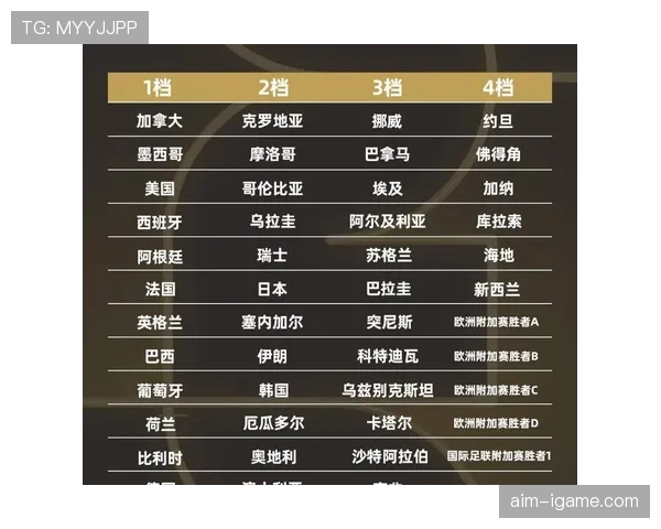 2026世界杯最新资格排序规则